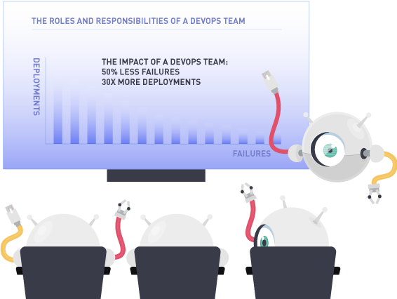 Roles and Responsibilities of a DevOps Team