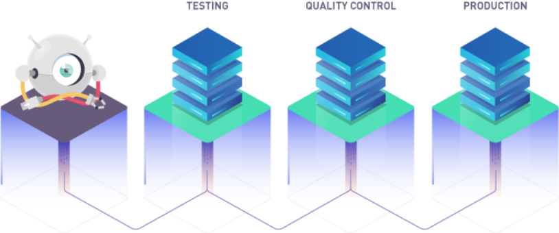 Large-Scale Deployments with DeployBot